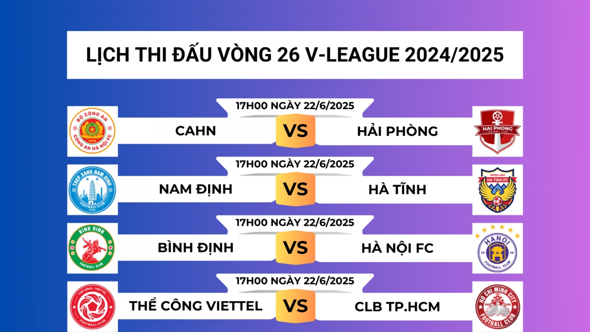 Lịch thi đấu vòng 26 V-League 2024/2025: Ngã ngũ cuộc đua trụ hạng